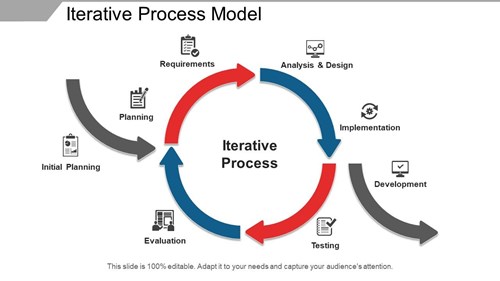 The Iterative Intelligence Loop (Core Framework)