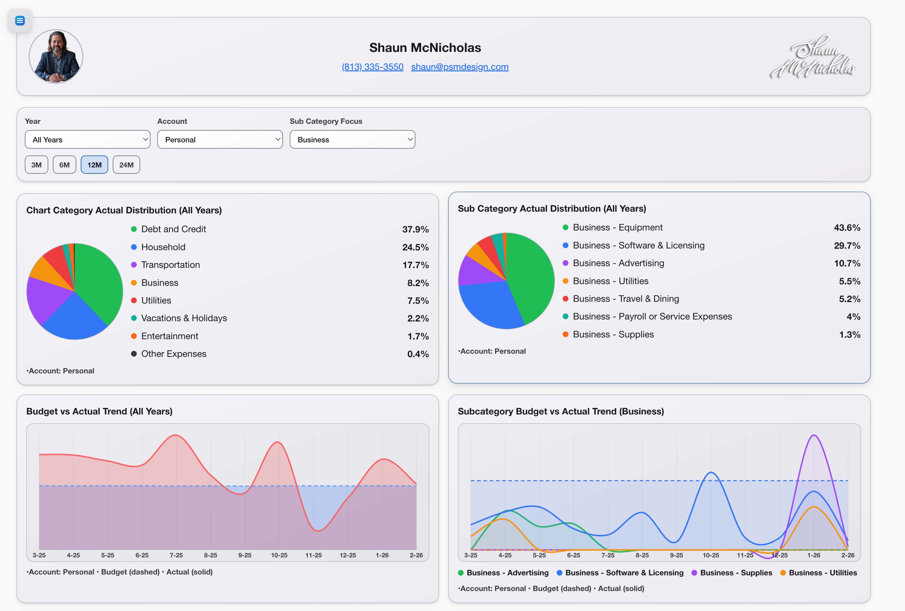 Business Dashboard Sample
